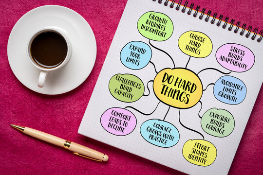 Do hard things conceptual diagram exploring the role of discomfort, challenge, courage, and effort in personal growth, resilience, self-improvement and healthy aging.