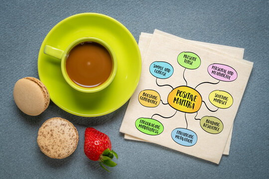 positive mantra, a short, uplifting phrase or statement repeated regularly to inspire positive thinking and boost self-confidence, mind map infographics sketch