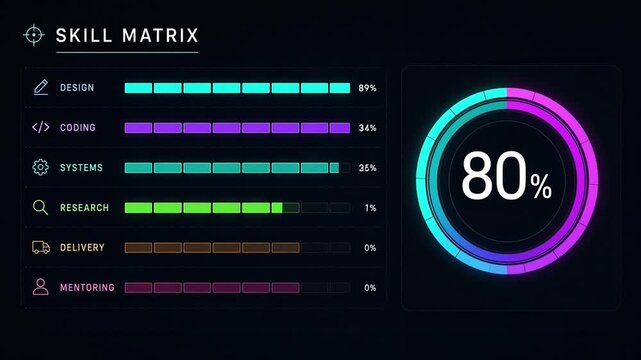 Skill matrix dashboard UI UX design concept featuring progress bars and circular percentage indicators for performance evaluation and professional capability analysis