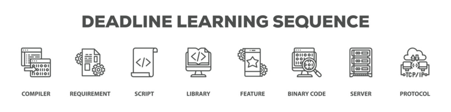 Deadline Learning Sequence with icon of Compiler, Requirement, Script, Library, Feature, Binary code, Server, Protocol