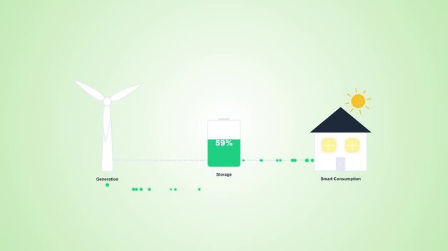 Renewable Energy Cycle with Wind Power, Storage, and Smart Home Animation