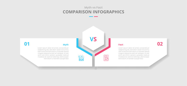 Myth vs fact comparison for infographic with drop shadow style with hexagon center and creative box shaped by hexagonal with two point list information