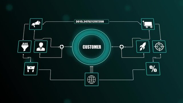 Customer relationship management flowchart with digital marketing icons, corporate business strategy hud interface, online user analytics background.