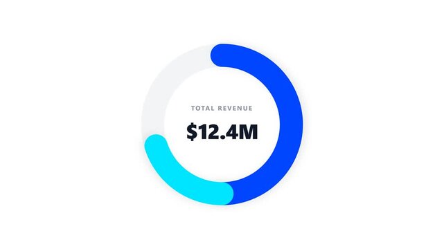 Donut-style financial infographic depicting 12.4 million dollars in revenue with a circular chart.