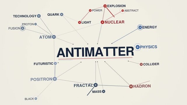 Antimatter animated graph network word cloud, text design animation, seamless loop
