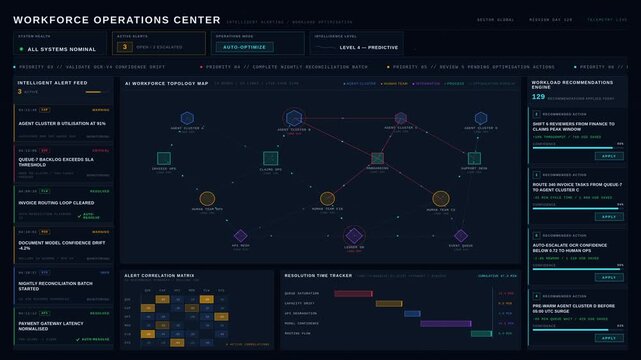 AI Workforce Operations Center dashboard with intelligent alert feed and workload recommendation engine on dark space blue background with animated topology map.