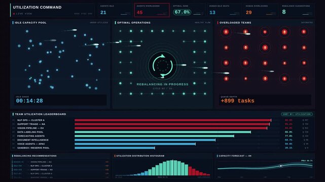 Dark mode AI workforce utilization dashboard with heat map zones showing idle blue and overloaded red team capacity metrics for commercial creative technology and business use.