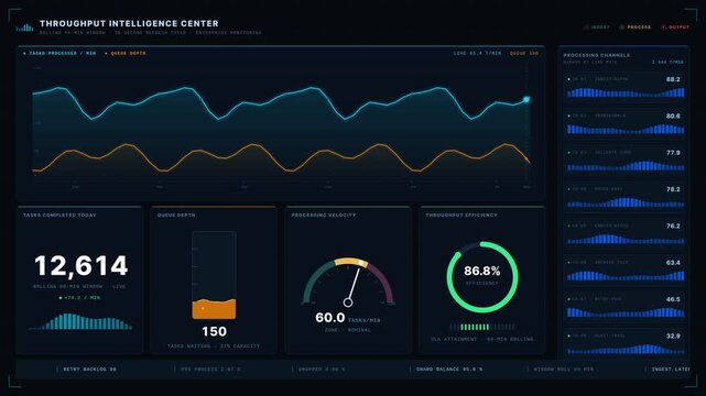 Dynamic workflow throughput dashboard visualizing completed tasks, waiting queues, and processing velocity with animated charts and real-time data updates in a sleek dark design.