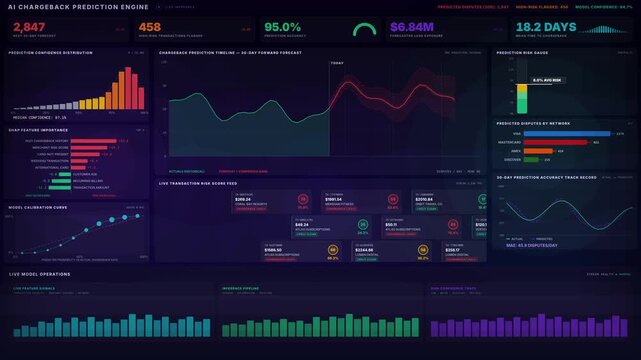 AI Chargeback Prediction Dashboard visualizes transactions likely to become disputes, featuring a gradient aesthetic and machine learning confidence scores and timelines.