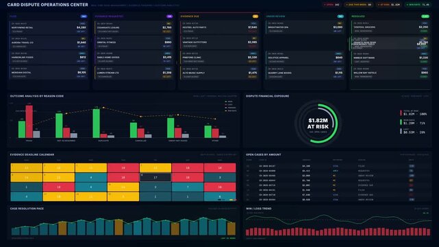 An advanced card dispute operations dashboard visualizing chargeback cases, evidence deadlines, and outcomes in an engaging navy blue command center style.