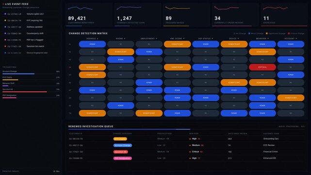 Explore a premium dark-mode customer risk monitoring dashboard featuring real-time change detection and investigation triggers with atmospheric depth and dynamic animations.