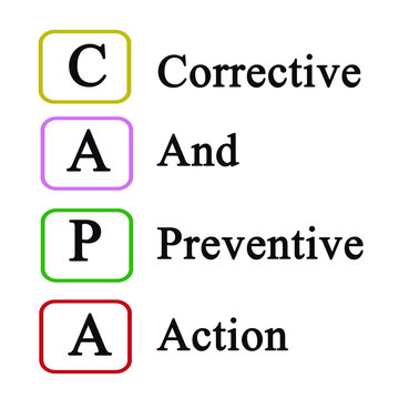 Corrective and Preventive Action ( CAPA)