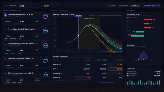 AI decision support dashboard recommending optimal energy usage during peak periods with forecast fan chart, scenario comparison, and explainability panel on dark background.