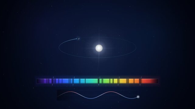 Star Wobble and Doppler Shift Revealing Exoplanet Seamless Loop