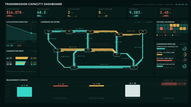 A detailed transmission capacity dashboard visualizes congestion utilization, outages, and expansion requirements in a tube-map-inspired layout with vibrant colors and dynamic animations.