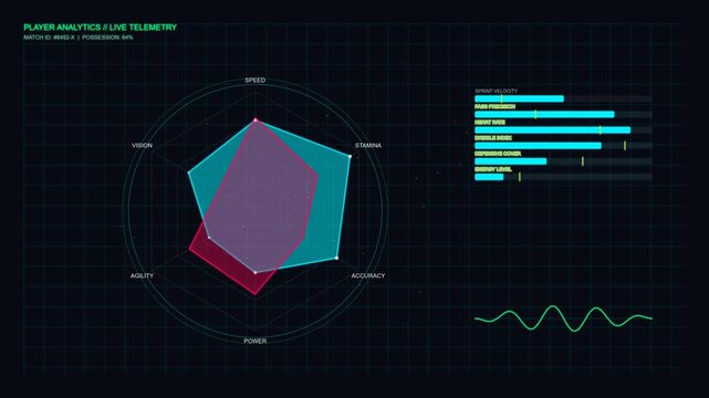 Player performance analytics radar chart with live telemetry data a professional sports display showing a spider comparing stats like speed and stamina alongside horizontal velocity sliders