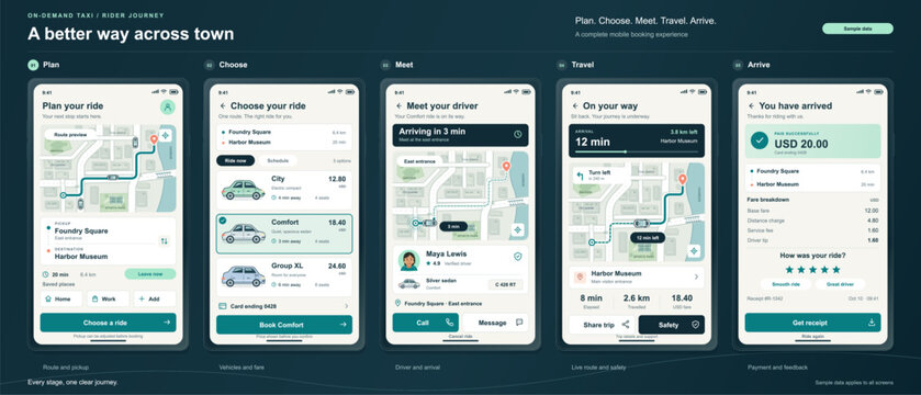 Five smartphone screens illustrate a taxi booking app journey, from mapped pickup and vehicle selection to driver arrival, live route tracking, fare payment, and ride rating.