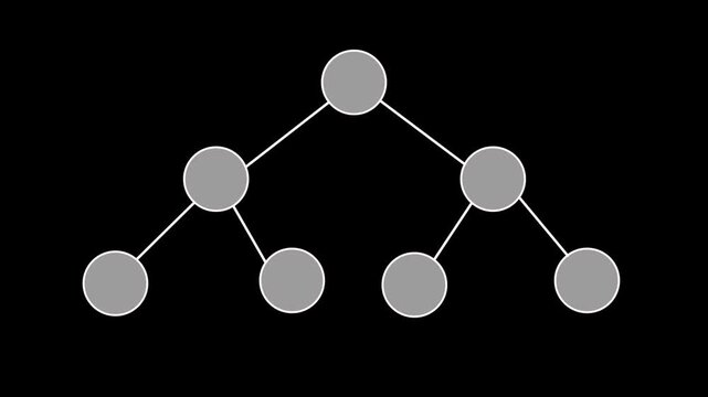 Animation of a full binary tree. A root node at the top, two child nodes in the middle layer, and four leaf nodes at the bottom. Leaf nodes turning red. White background