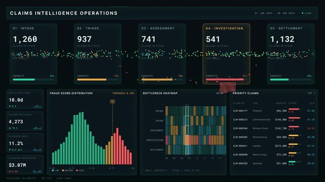 Visualize AI insurance claims intelligence dashboard with fraud score tracking and bottleneck processing for enhanced operational efficiency and insights.
