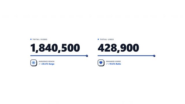 Popular social media statistics displaying digital engagement metrics. 4k