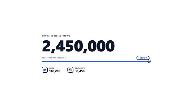 Popular social media statistics showing view growth on white. 4k