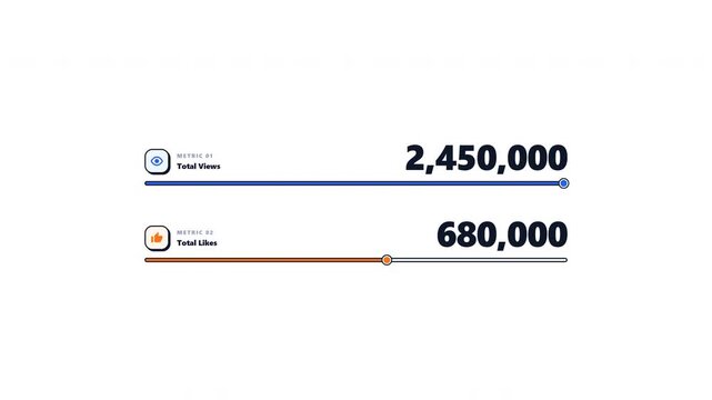 Social media statistics showing growing reach and engagement counts. 4k