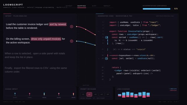 A dynamic dashboard visualizing natural language programming prompts and corresponding generated code changes with animated connections and vibrant color accents.