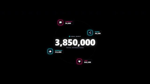 Popular social media statistics showing follower growth and engagement. 4k
