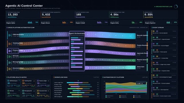 A vibrant Agentic AI Control Center showcases cross-platform enterprise automation activities through dynamic flow diagrams and engaging visual metrics in a deep blue-black background.