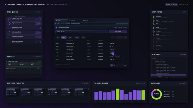 Visualize the workflow of an autonomous AI browser agent navigating tasks, displaying execution results and progress in an interactive dashboard interface with vibrant colors.