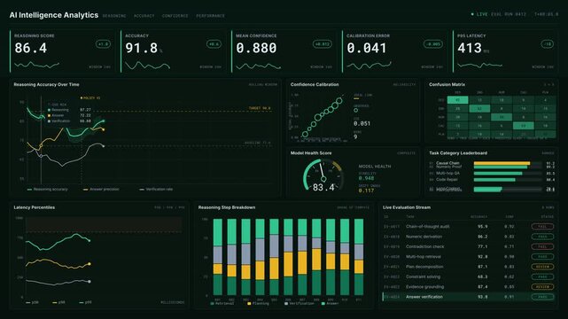 An advanced AI intelligence analytics dashboard visualizes model reasoning accuracy, confidence, and performance with dynamic KPI tiles and engaging data visualizations.
