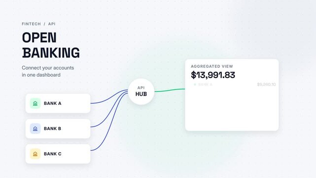 Open banking platform interface showing multiple financial institution accounts integration via API hub connection with centralized balance aggregation telemetry on white background