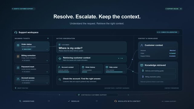 AI Customer Support Automation and Human Escalation Animation