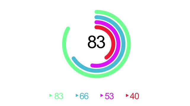 Circular progress bar digital motion animation featuring vibrant colorful semi circles representing data statistics video clip
