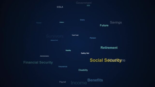 Social Security Retirement word cloud animation financial security benefits future