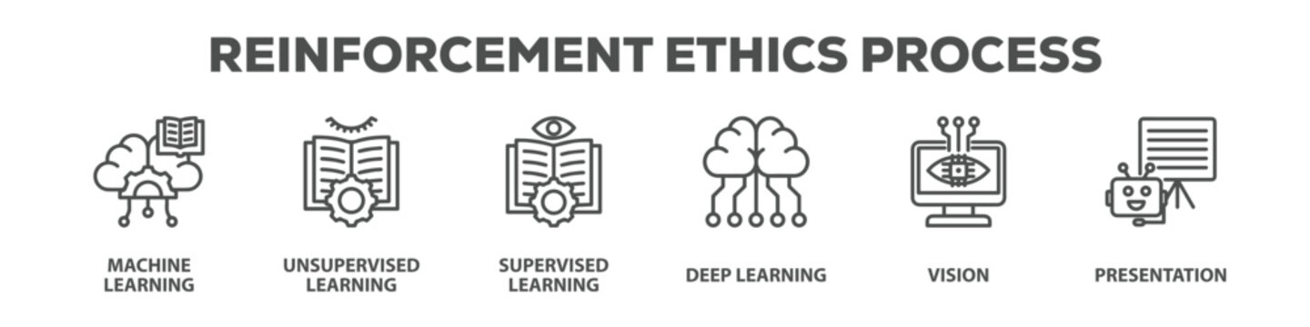 Reinforcement Ethics Process with icon of Machine learning, Unsupervised learning, Supervised learning, Deep learning, Vision, Presentation