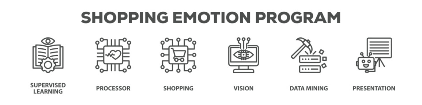 Shopping Emotion Program with icon of Supervised learning, Processor, Shopping, Vision, Data mining, Presentation
