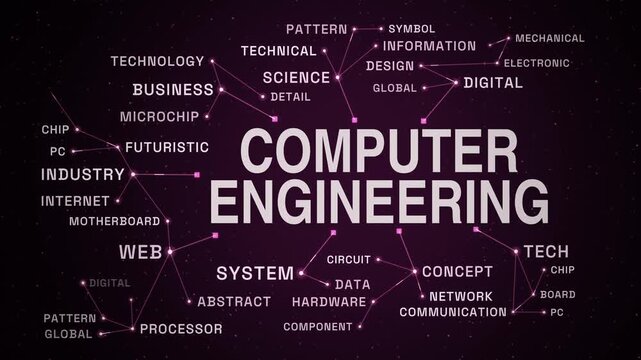 Computer engineering network animated word cloud, text design animation, seamless loop