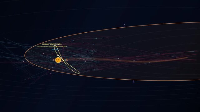 3D astronomical simulation of orbital mechanics in a three-body phase space, featuring Lagrange points, Critical Roche Lobe dynamics, halo orbits, and invariant manifold tubes in a gravity well