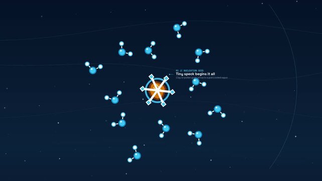 Educational animation simulating the geometric formation of a snowflake explaining the chemistry physics tetrahedral bonds and temperature effects creating unique ice crystals