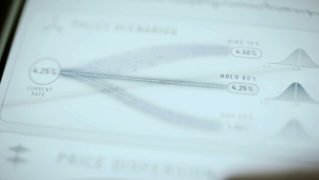 Policy scenario paths linking current 4.25 to hike and hold alternatives