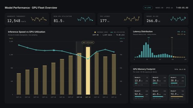 Digital dashboard showing gpu fleet performance metrics and inference