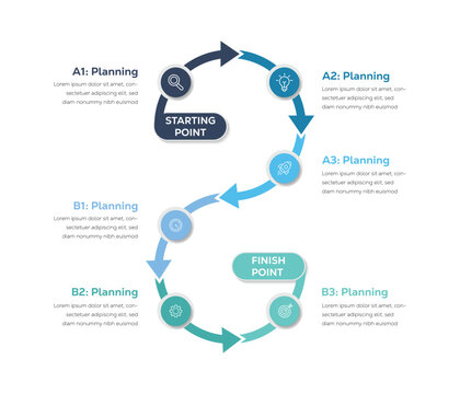 Cycle diagram with arrows from starting point to finish point, 6 step process infographic template for business presentation.