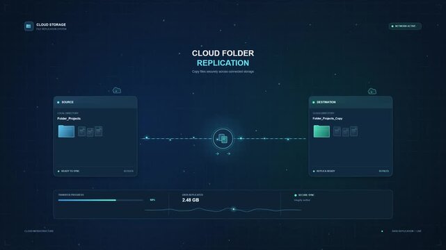 Digital cloud folder replication interface showing data synchronization