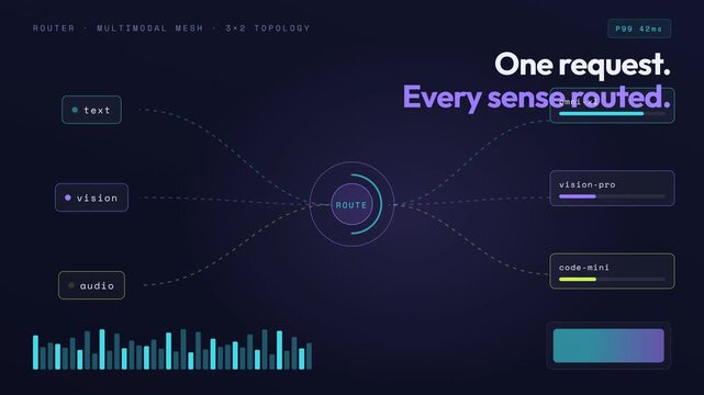 Multimodal Model Router Ui Animation &mdash; Smooth Motion Seamless Loop Bac