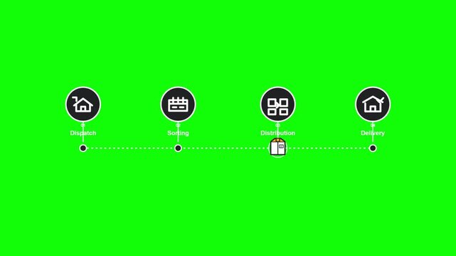 Supply chain logistics process infographic animation showing dispatch sorting and delivery stages with moving package on green screen background