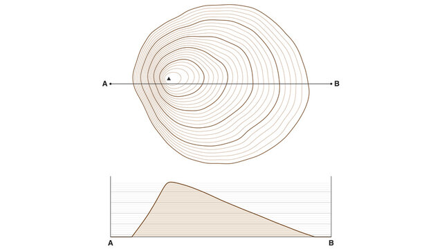 Steep vs gentle slope contour map with topographic profile below
