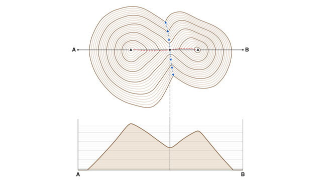 Mountain saddle contour map with A-B cross section of two summits