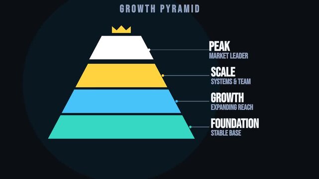 Four level pyramid diagram stacking with glowing top tier infographic