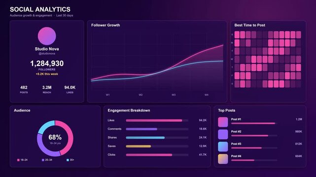 Professional Social Media Analytics Dashboard Interface Displaying Digital Audience Growth Engagement Metrics and Data Insights in 4K Resolution Motion Graphic